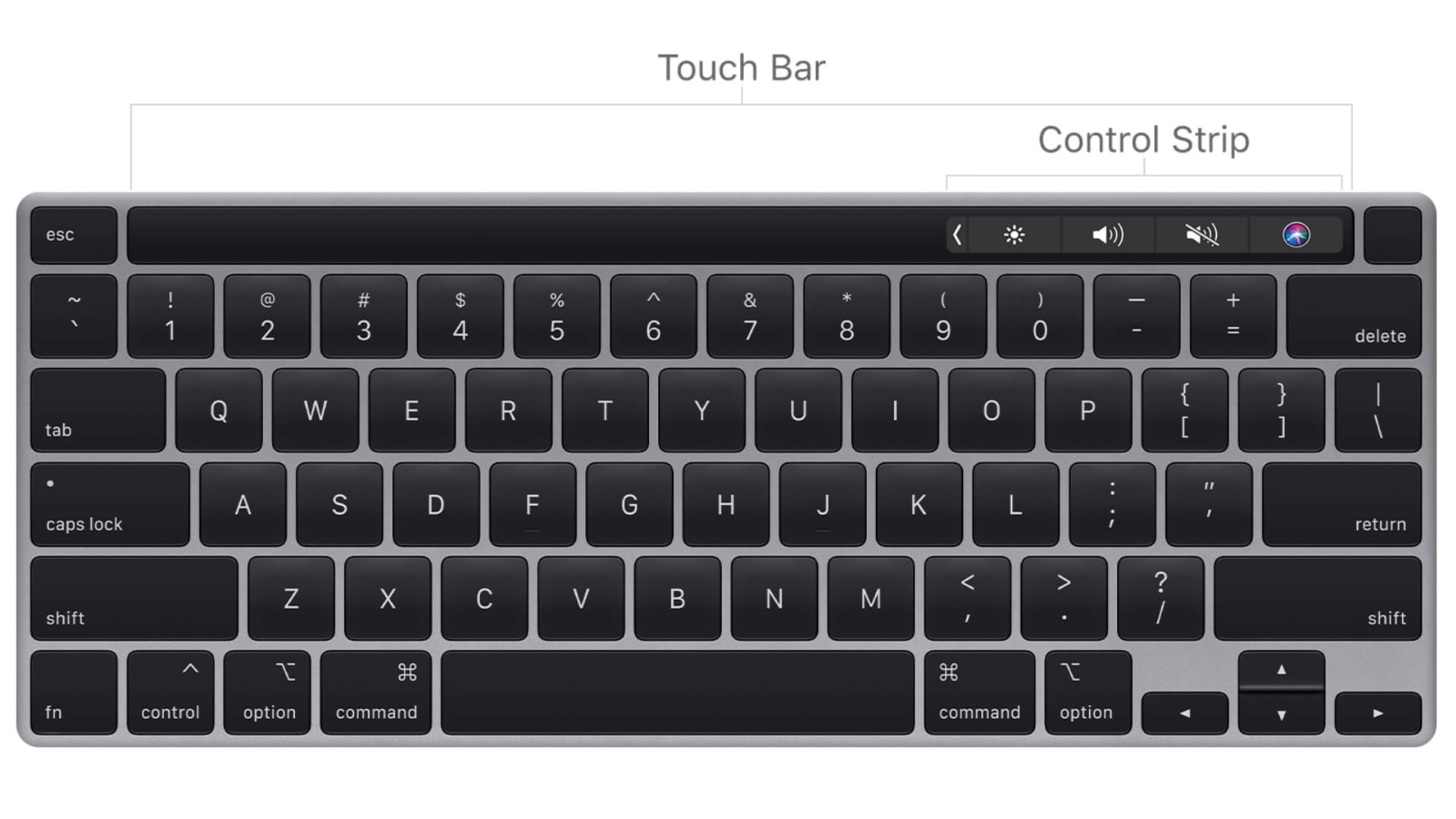 Cómo personalizar la Touch Bar Blog Ktuin