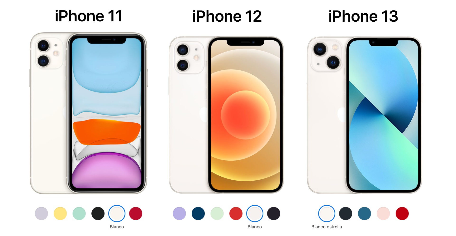 iPhone 11 vs 12 vs 13