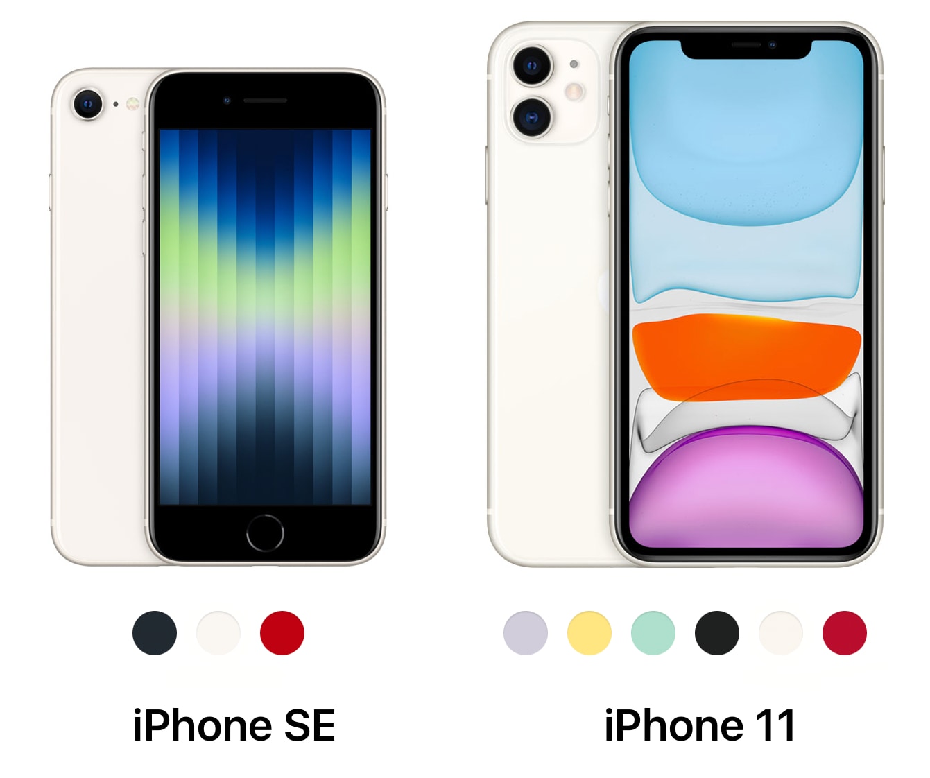 iPhone SE vs iPhone 11